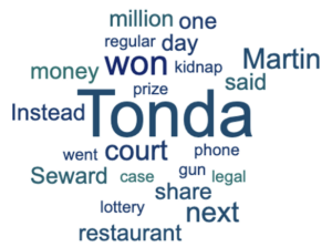 Word cloud about the lottery